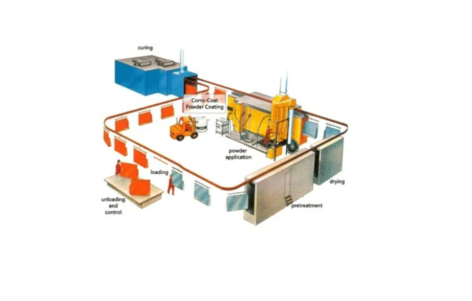 Pre Treatment, Plating and Powder Coating Process Enhancement Consultant